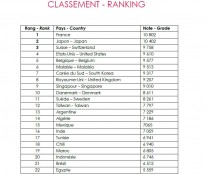 Final scores