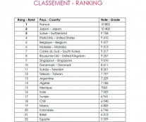 Final scores