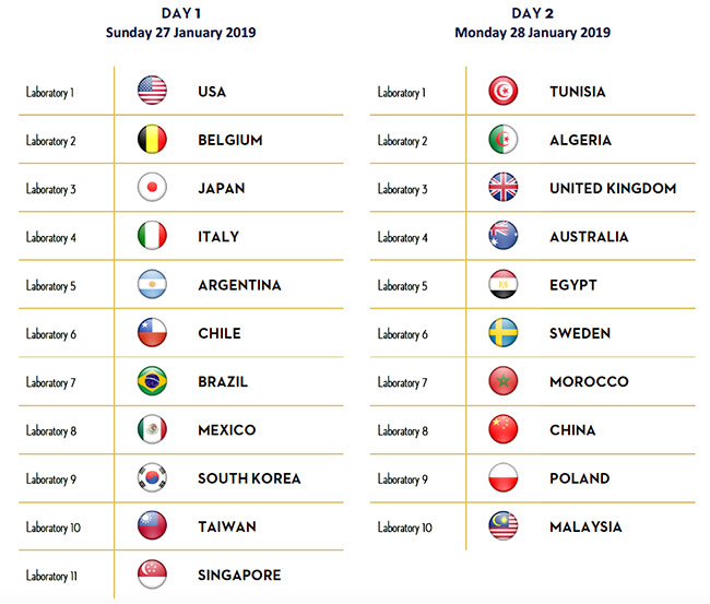 21 countries CMP 2019