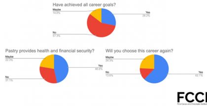 FCCI survey graphics