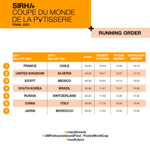 Running order World pastry cup