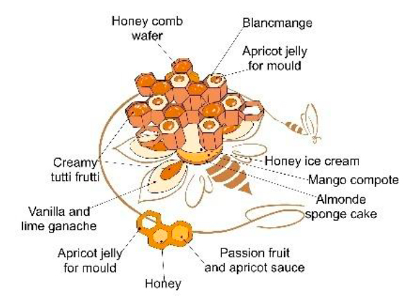 Suspended honeybomb scheme