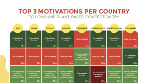 Top 3 motivations per country