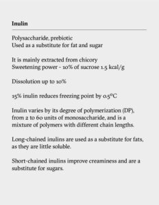 Inulin use description