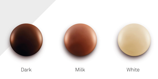 Types of chocolate