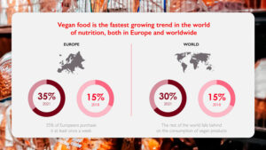 vegan food statistics