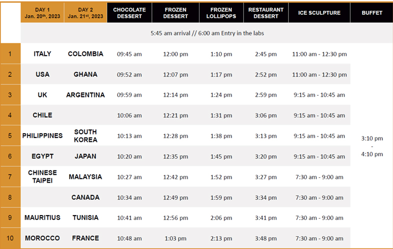 participation schedules